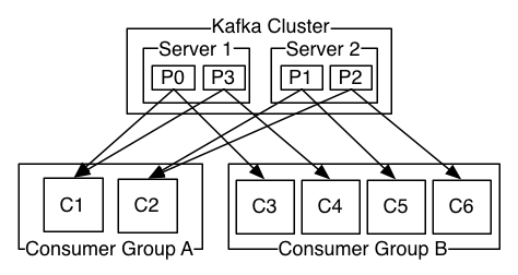 kafkaconcept1